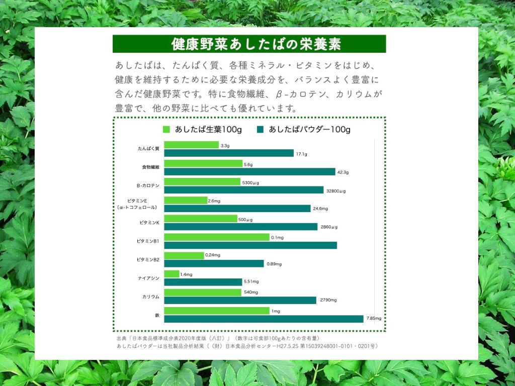 有機あしたばパウダー500g×2個セット